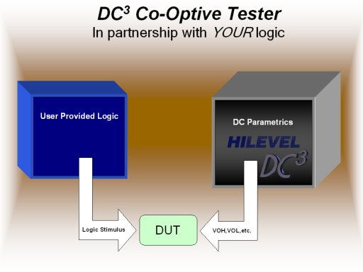 Co-optive