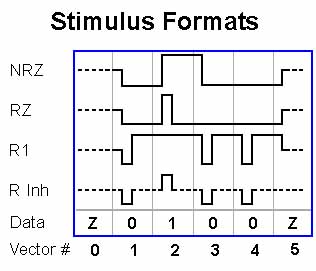 formats