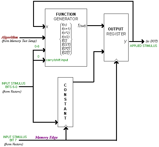 block diagram