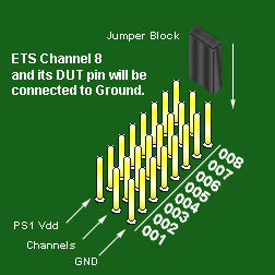 Power Pins