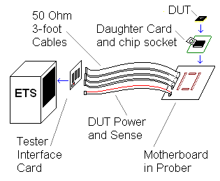 Prober Interface